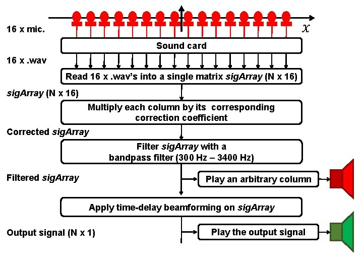  16 x mic. Sound card 16 x. wav Read 16 x. wav’s into