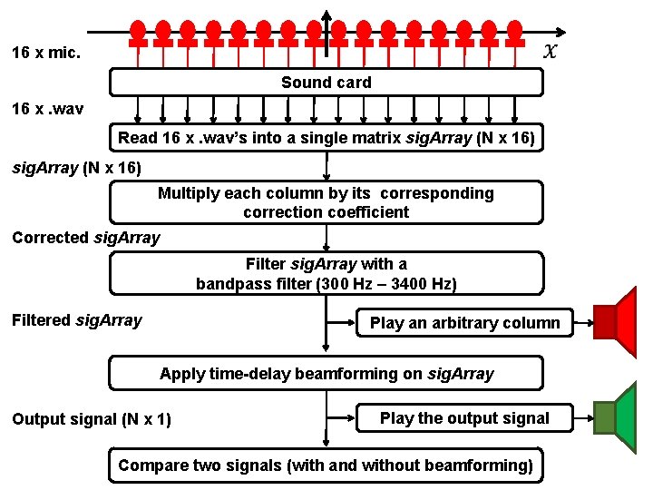  16 x mic. Sound card 16 x. wav Read 16 x. wav’s into