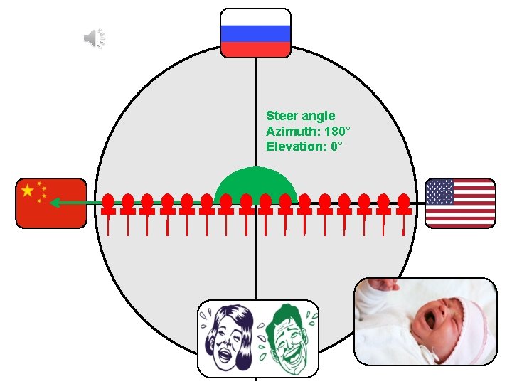  Steer angle Azimuth: 180° Elevation: 0° 