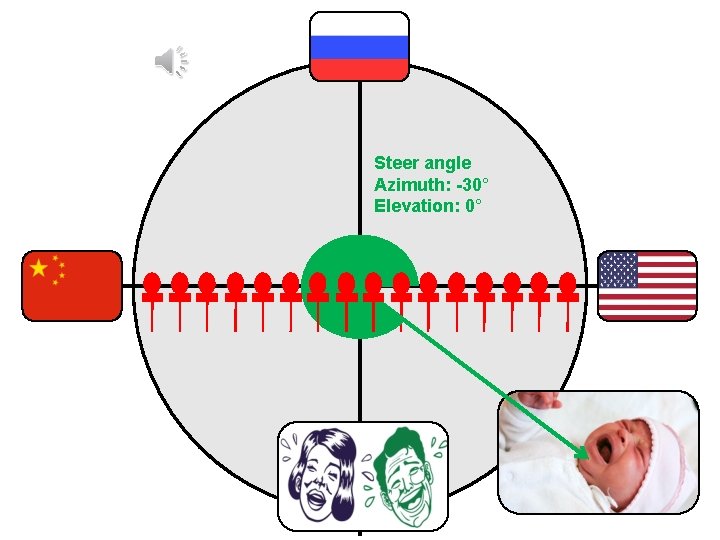  Steer angle Azimuth: -30° Elevation: 0° 