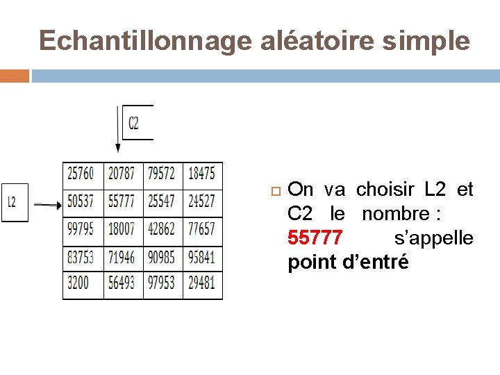 Echantillonnage aléatoire simple On va choisir L 2 et C 2 le nombre :