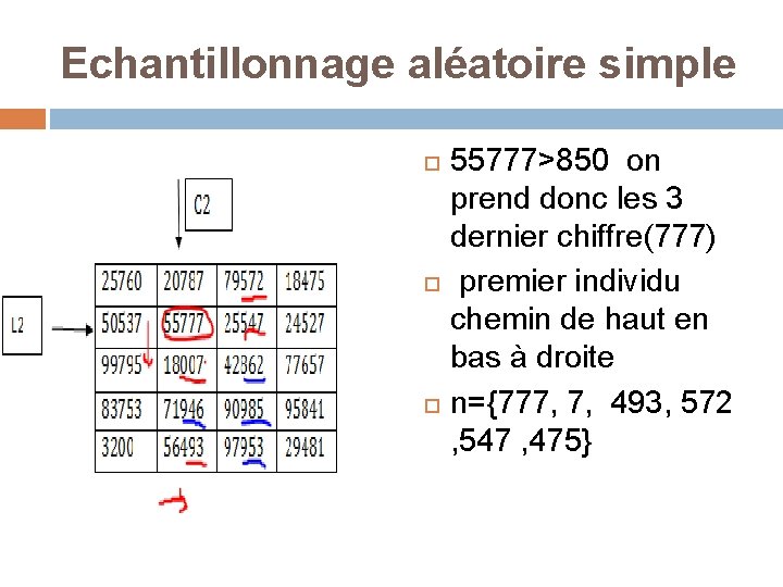 Echantillonnage aléatoire simple 55777>850 on prend donc les 3 dernier chiffre(777) premier individu chemin