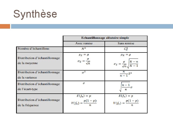 Synthèse 