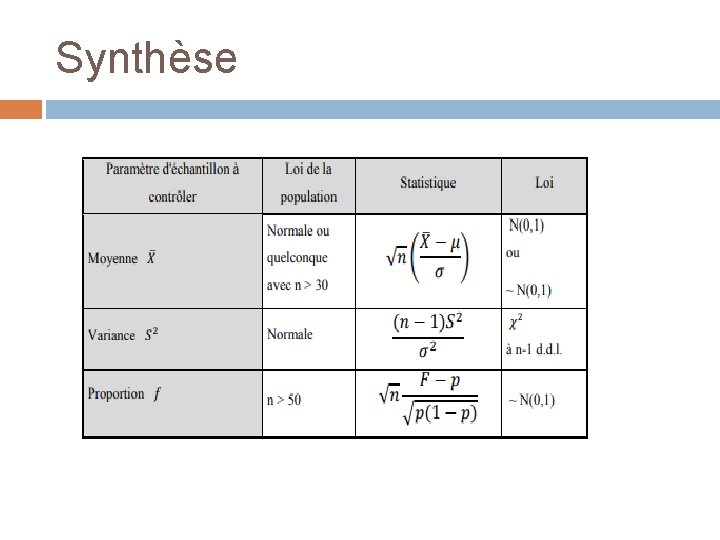 Synthèse 