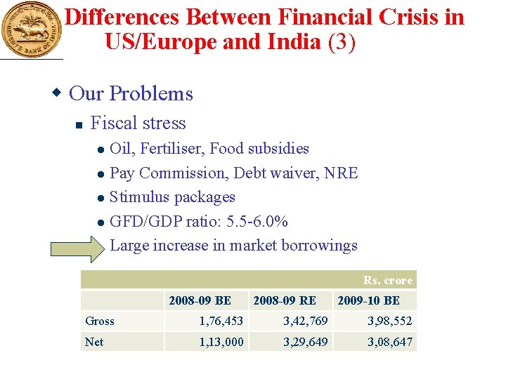 Differences Between Financial Crisis in US/Europe and India (3) w Our Problems n Fiscal