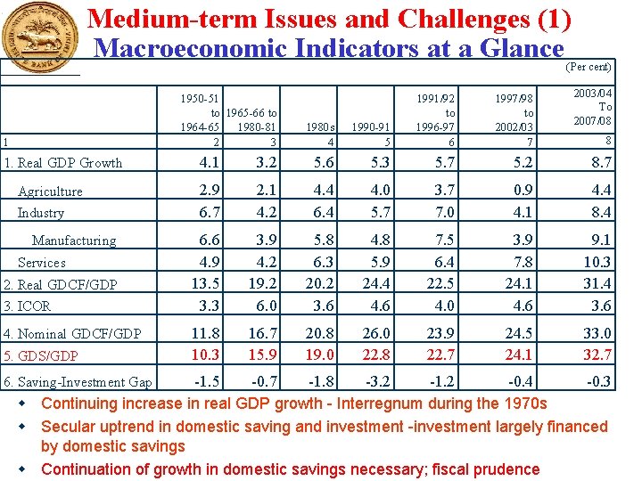 Medium-term Issues and Challenges (1) Macroeconomic Indicators at a Glance (Per cent) 1950 -51