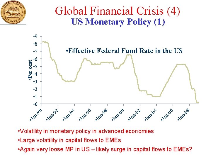 Global Financial Crisis (4) • 9 • 8 • 7 • 6 • 5