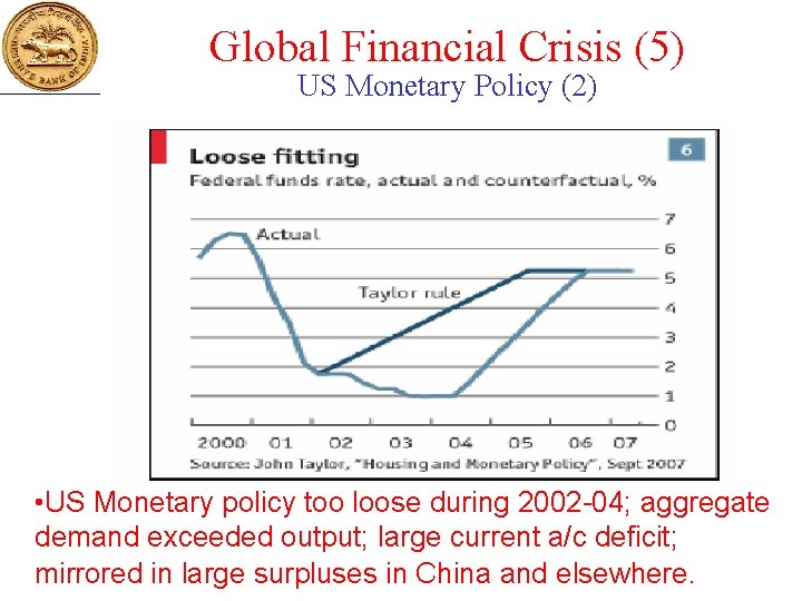 Global Financial Crisis (5) US Monetary Policy (2) • US Monetary policy too loose