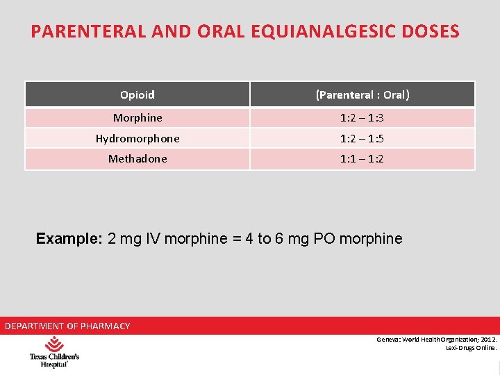 PARENTERAL AND ORAL EQUIANALGESIC DOSES Opioid (Parenteral : Oral) Morphine 1: 2 – 1: