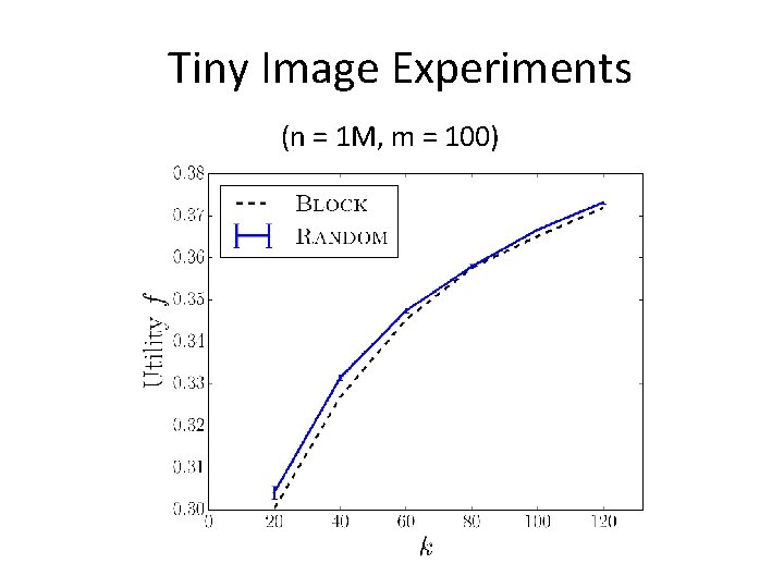 Tiny Image Experiments (n = 1 M, m = 100) 