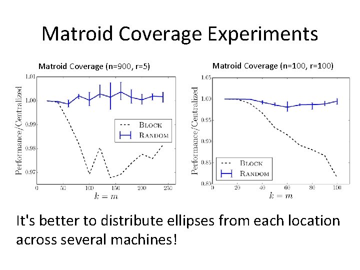 Matroid Coverage Experiments Matroid Coverage (n=900, r=5) Matroid Coverage (n=100, r=100) It's better to Matroid Coverage Experiments Matroid Coverage (n=900, r=5) Matroid Coverage (n=100, r=100) It's better to