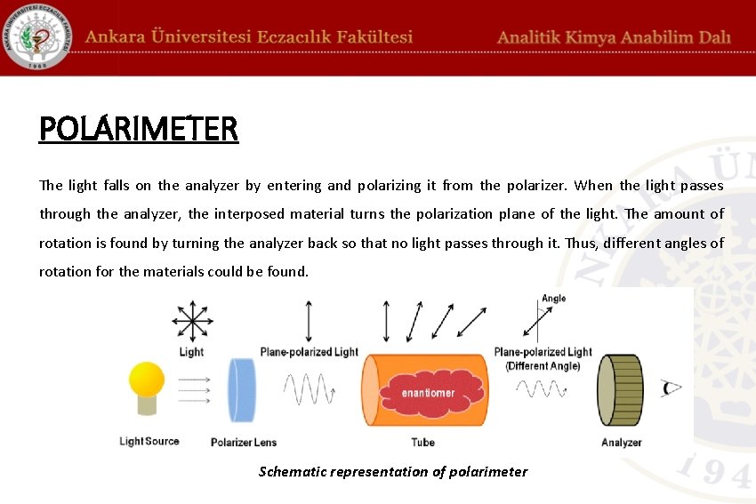 POLARIMETER The light falls on the analyzer by entering and polarizing it from the