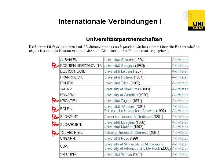 Internationale Verbindungen I 