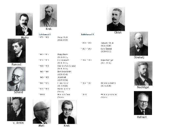 Krek Oblak Murko Štrekelj Ramovš Nachtigal Schmid Hafnerl v. Arnim Matl Krek 