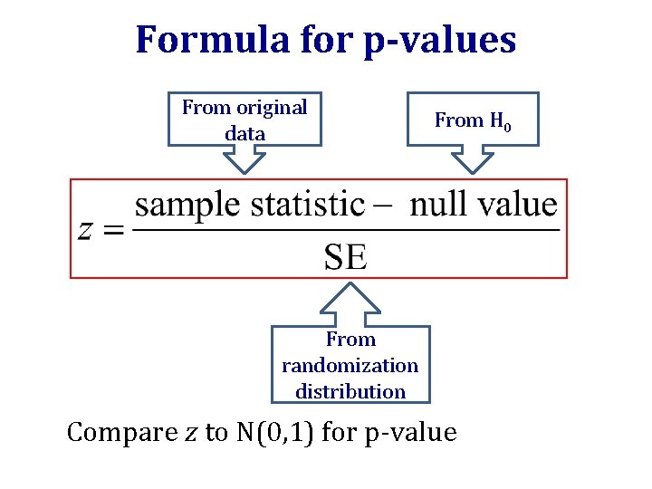 Formula for p-values From original data From H 0 From randomization distribution Compare z