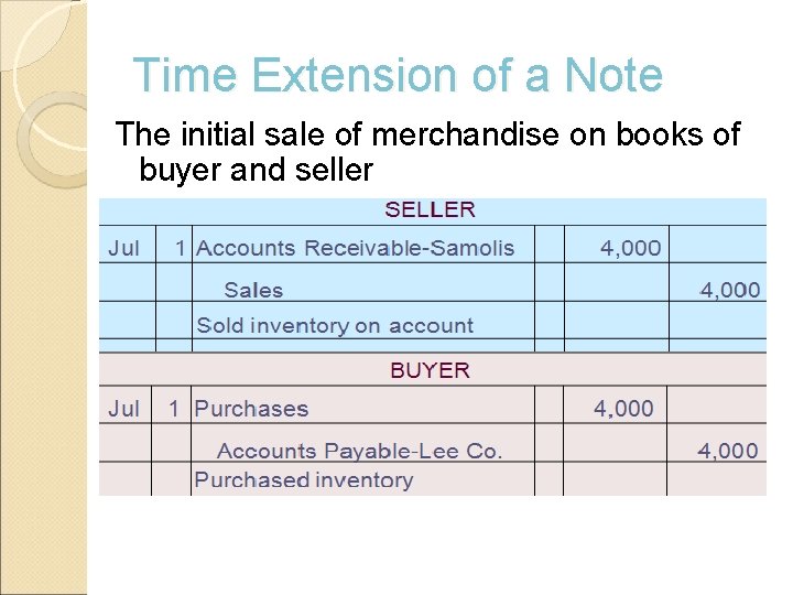 Time Extension of a Note The initial sale of merchandise on books of buyer