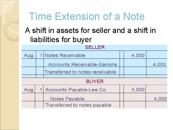 Time Extension of a Note A shift in assets for seller and a shift