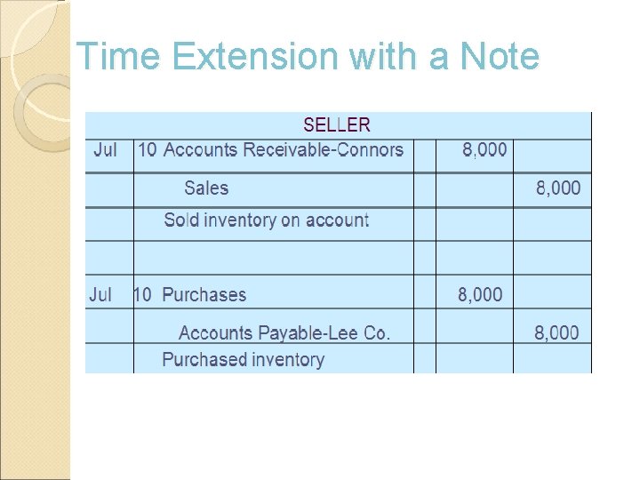 Time Extension with a Note 