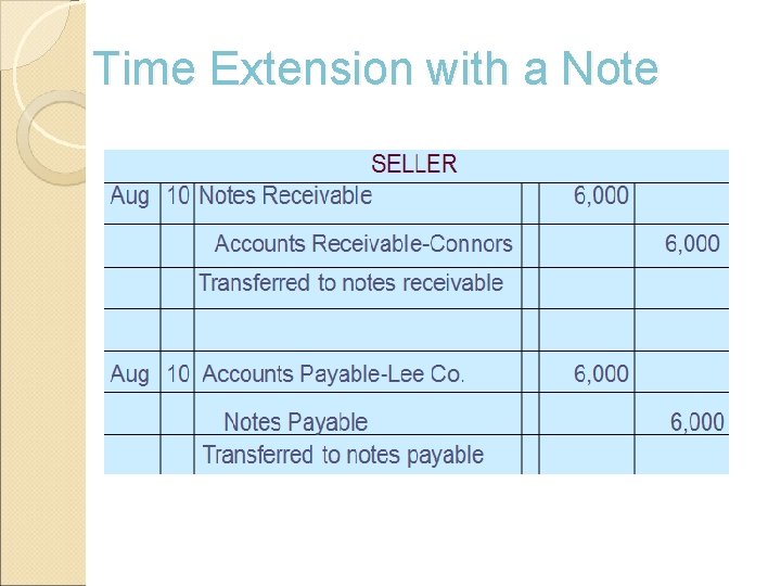 Time Extension with a Note 