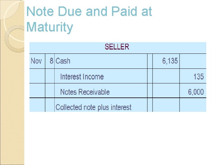 Note Due and Paid at Maturity 