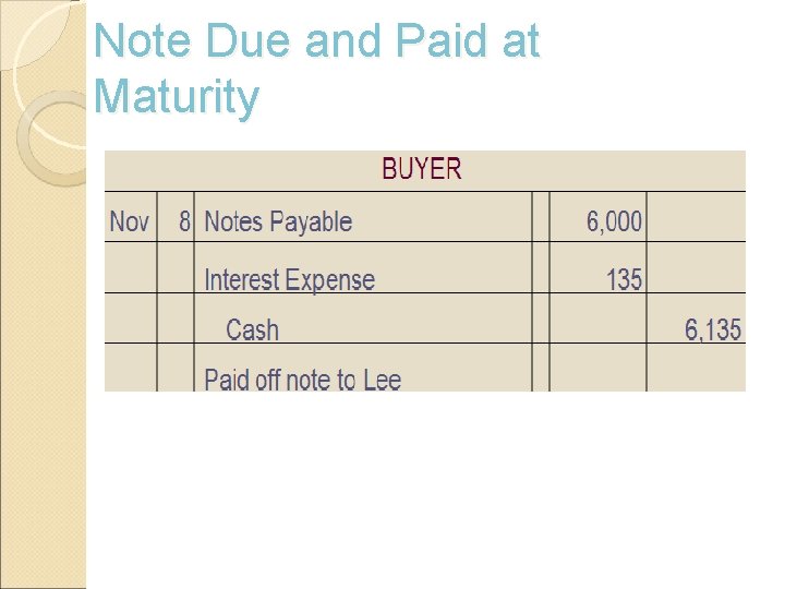 Note Due and Paid at Maturity 