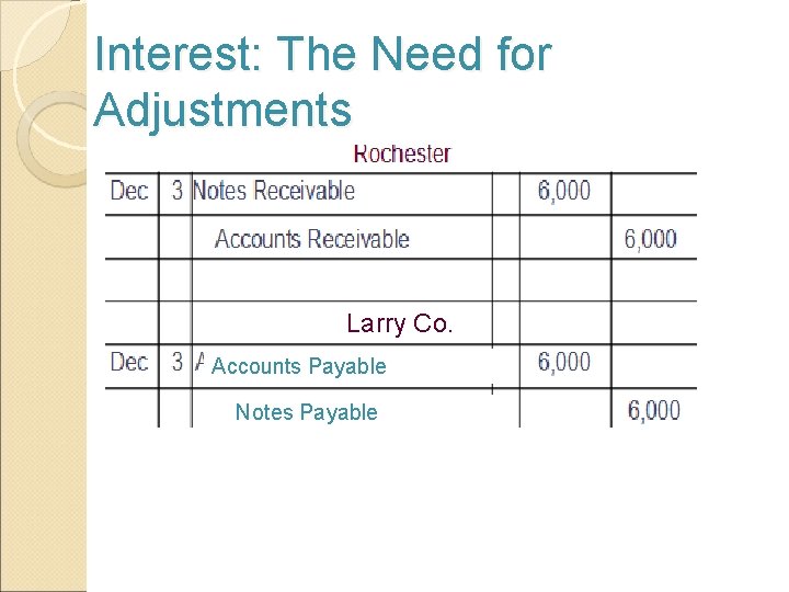 Interest: The Need for Adjustments Larry Co. Accounts Payable Notes Payable 