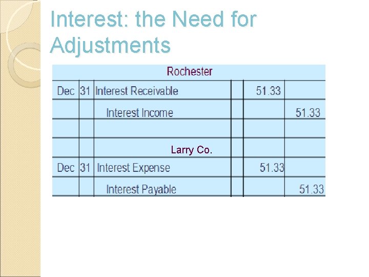 Interest: the Need for Adjustments Larry Co. 