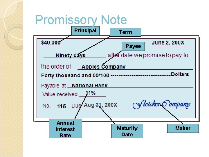 Promissory Note Principal Term Payee Annual Interest Rate Maturity Date Maker 