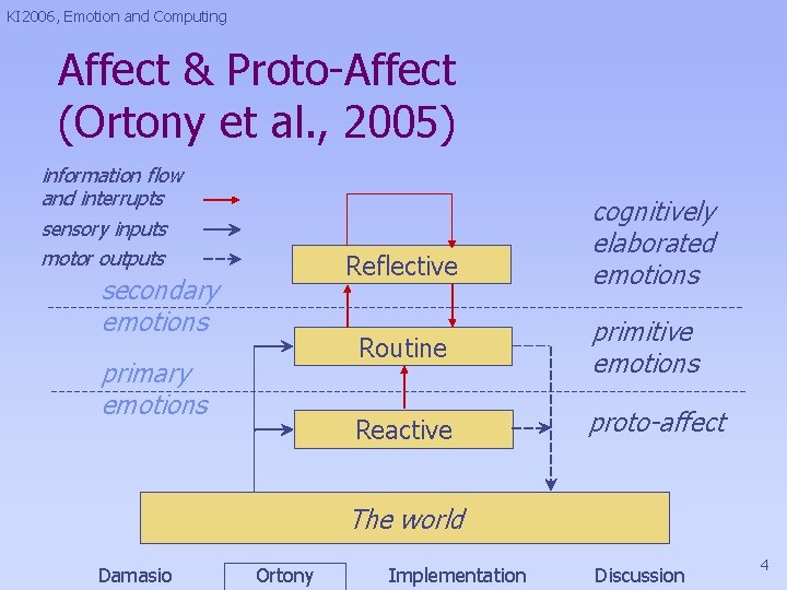 KI 2006, Emotion and Computing Affect & Proto-Affect (Ortony et al. , 2005) information