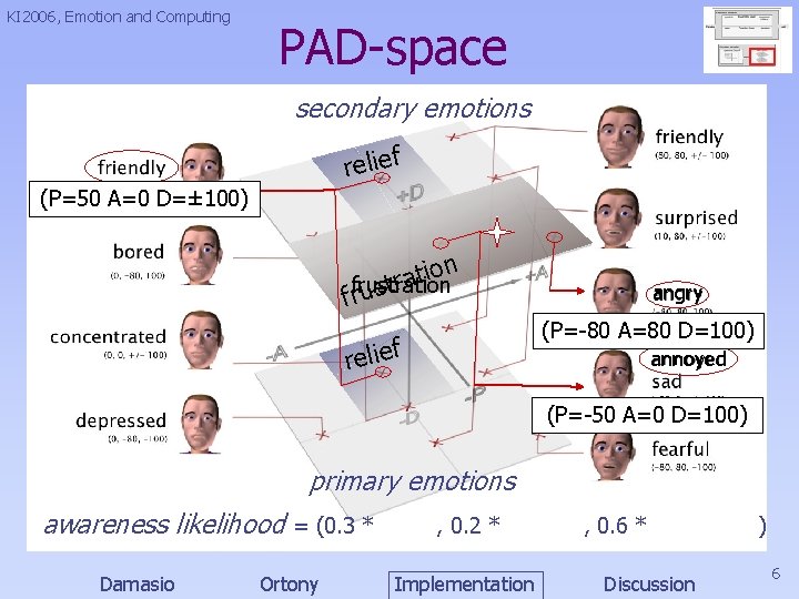 KI 2006, Emotion and Computing PAD-space secondary emotions relief (P=50 A=0 D=± 100) n