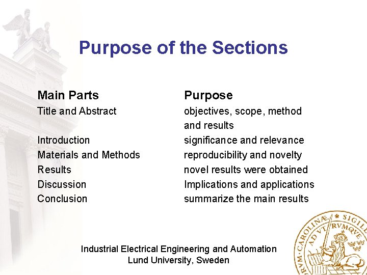 Purpose of the Sections Main Parts Purpose Title and Abstract objectives, scope, method and