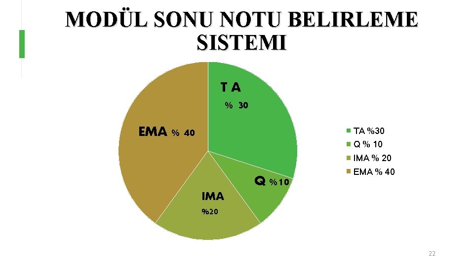 MODÜL SONU NOTU BELIRLEME SISTEMI TA % 30 EMA % 40 TA %30 Q