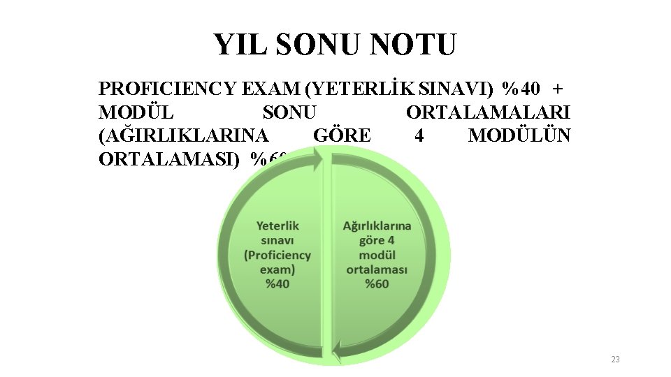 YIL SONU NOTU PROFICIENCY EXAM (YETERLİK SINAVI) %40 + MODÜL SONU ORTALAMALARI (AĞIRLIKLARINA GÖRE