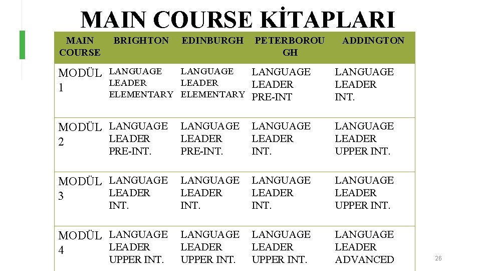 MAIN COURSE KİTAPLARI MAIN COURSE MODÜL 1 BRIGHTON EDINBURGH PETERBOROU GH LANGUAGE LEADER ELEMENTARY