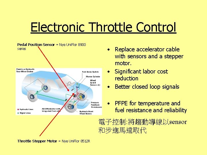 Electronic Throttle Control Pedal Position Sensor = Nye Uni. Flor 8900 series • Replace