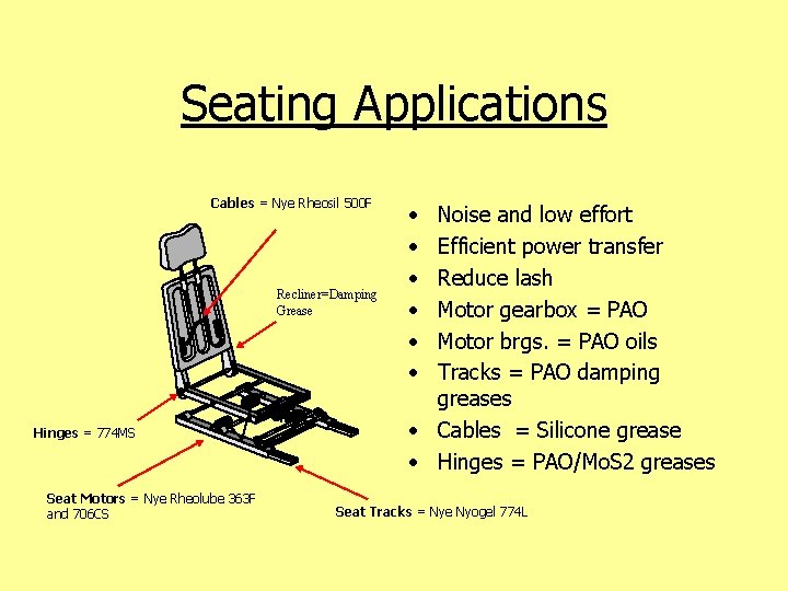 Seating Applications Cables = Nye Rheosil 500 F Recliner=Damping Grease Hinges = 774 MS