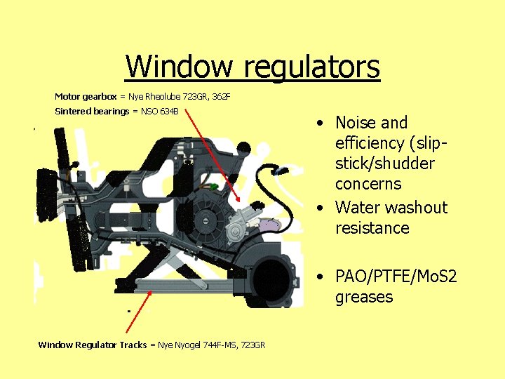 Window regulators Motor gearbox = Nye Rheolube 723 GR, 362 F Sintered bearings =