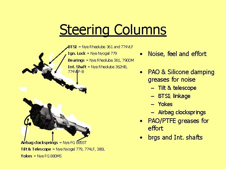 Steering Columns BTSI = Nye Rheolube 361 and 774 VLF Ign. Lock = Nye