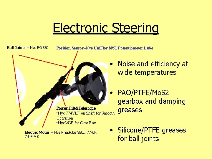 Electronic Steering Ball Joints = Nye FG 880 Position Sensor=Nye Uni. Flor 8951 Potentiometer