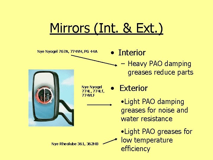 Mirrors (Int. & Ext. ) Nye Nyogel 767 A, 774 VH, PG 44 A