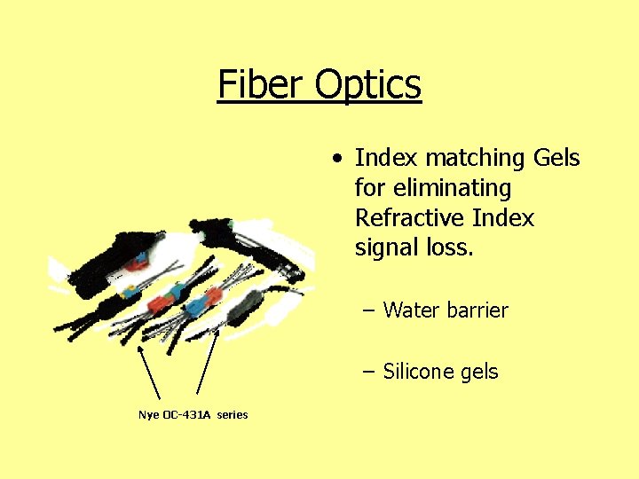 Fiber Optics • Index matching Gels for eliminating Refractive Index signal loss. – Water