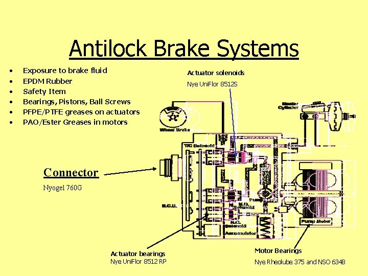 Antilock Brake Systems • • • Exposure to brake fluid EPDM Rubber Safety Item
