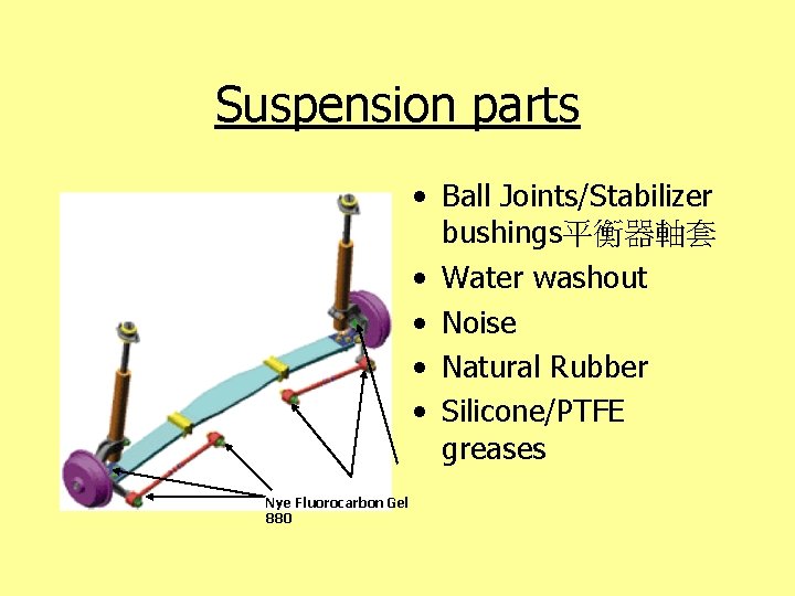 Suspension parts • Ball Joints/Stabilizer bushings平衡器軸套 • Water washout • Noise • Natural Rubber