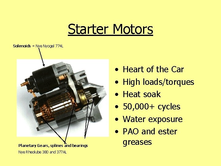 Starter Motors Solenoids = Nye Nyogel 774 L • • • Planetary Gears, splines