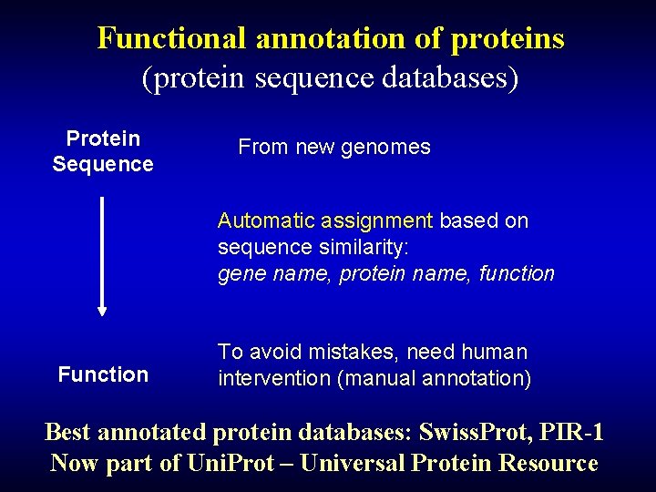 Functional annotation of proteins (protein sequence databases) Protein Sequence From new genomes Automatic assignment