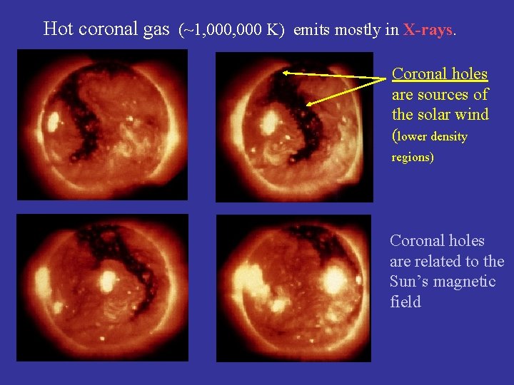 Hot coronal gas (~1, 000 K) emits mostly in X-rays. Coronal holes are sources