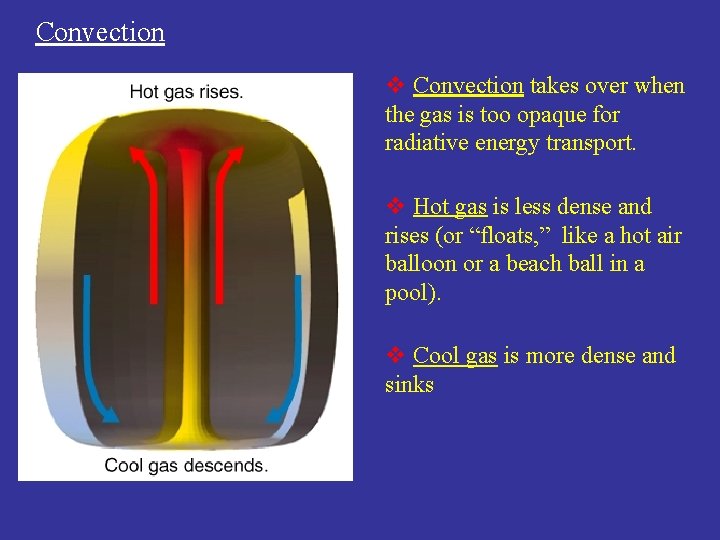 Convection v Convection takes over when the gas is too opaque for radiative energy