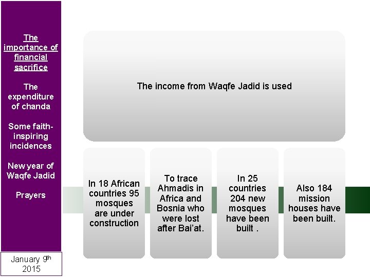 The importance of financial sacrifice The expenditure of chanda The income from Waqfe Jadid