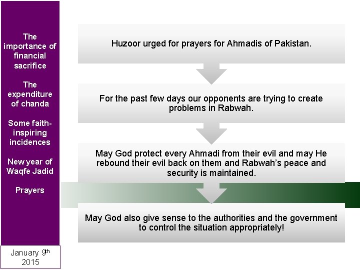 The importance of financial sacrifice The expenditure of chanda Huzoor urged for prayers for