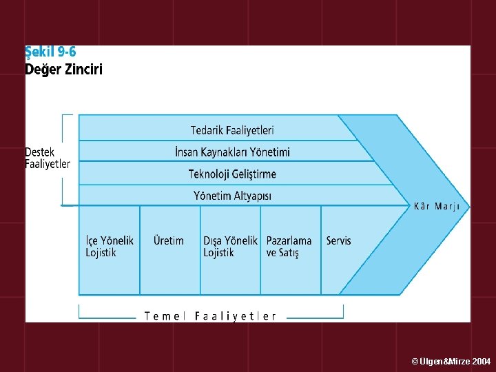 © Ülgen&Mirze 2004 